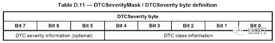 汽車ECU診斷中<b class='flag-5'>DTC</b>嚴重程度是什么