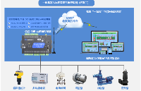 工业锅炉远程<b class='flag-5'>监控</b><b class='flag-5'>解决方案</b>
