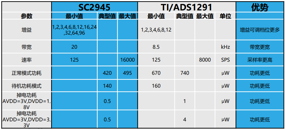 SC2945竞品对比.png