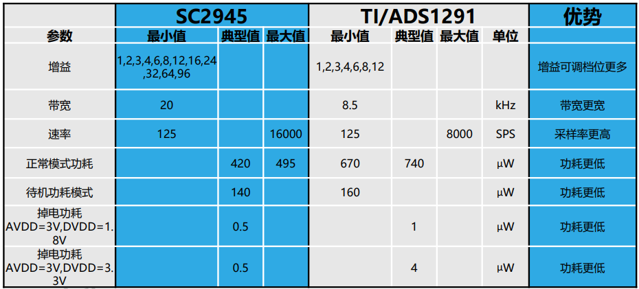 SC2945競品對比.png