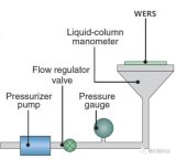 防水透气膜耐水压测试标准是多少