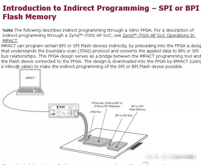 FPGA远程更新设计的需求分析