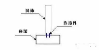 显示屏