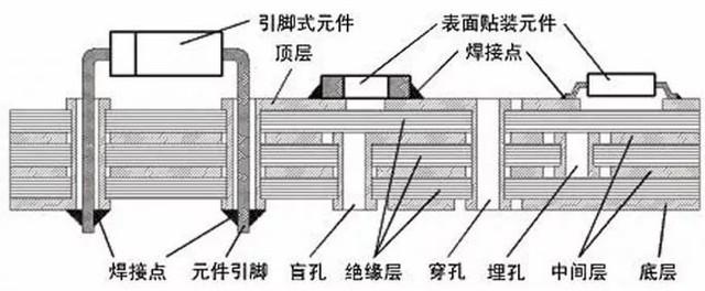 PCB