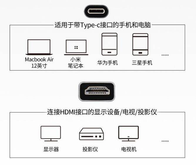 瑞昱停产RTD2171替代芯片CS5261 <b class='flag-5'>Type-C</b>转<b class='flag-5'>HDMI</b>单转原理资料 CS5261+VL171母座正反插<b class='flag-5'>方案</b>