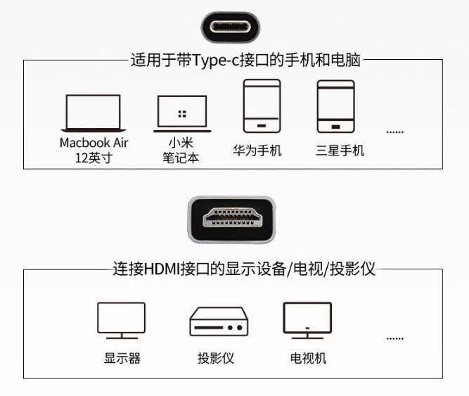 瑞昱停产RTD2171替代<b class='flag-5'>芯片</b><b class='flag-5'>CS5261</b> Type-C转<b class='flag-5'>HDMI</b>单转原理资料 <b class='flag-5'>CS5261</b>+VL171母座正反插<b class='flag-5'>方案</b>