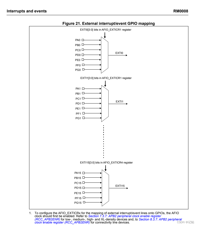 gd32f303