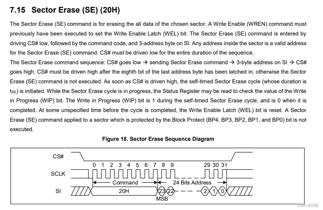 SPI