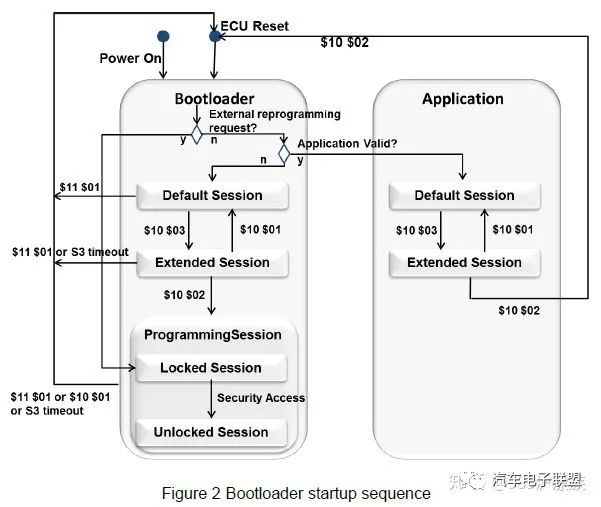 什么是bootlood？Bootloader的操作模式