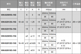 偉京電子<b class='flag-5'>WK</b>4028***-15<b class='flag-5'>G</b><b class='flag-5'>系列</b><b class='flag-5'>DC-DC</b>電源模塊<b class='flag-5'>產(chǎn)品</b><b class='flag-5'>概述</b>