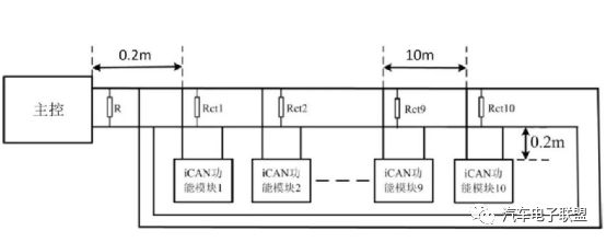 CAN总线