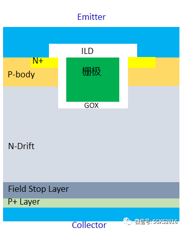 MOSFET