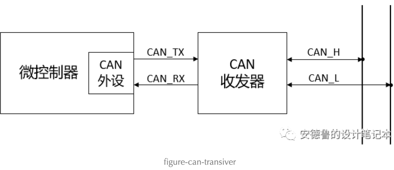 微控制器