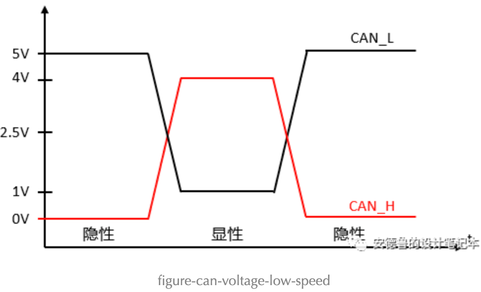 微控制器