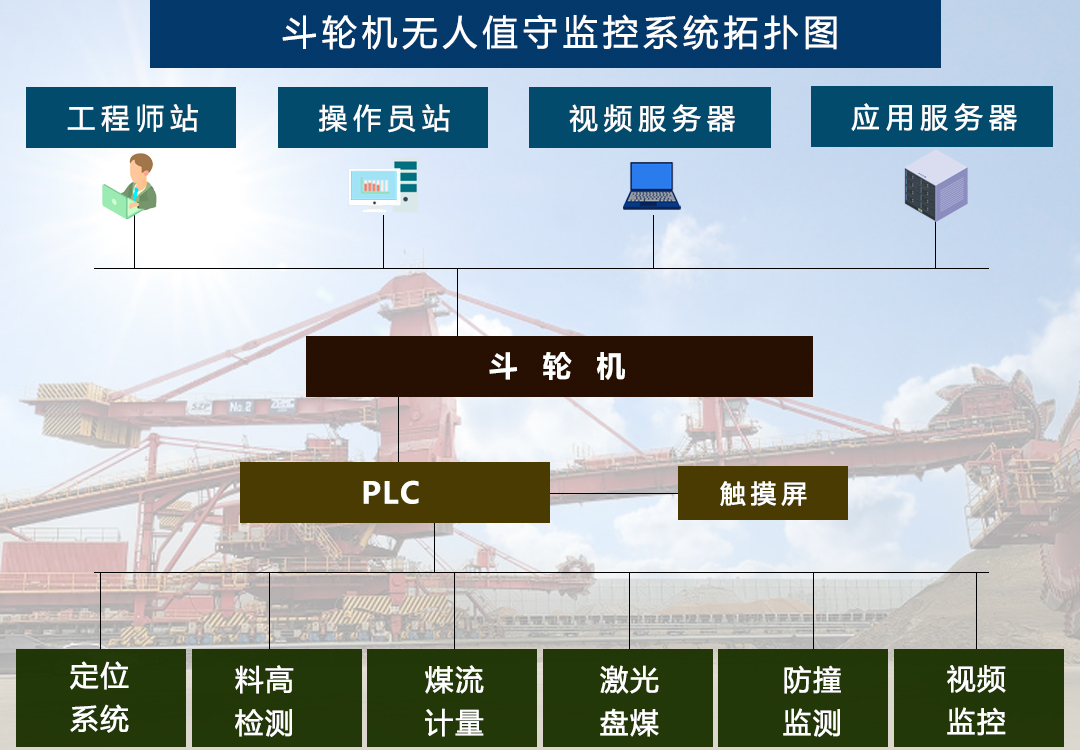 控制系统