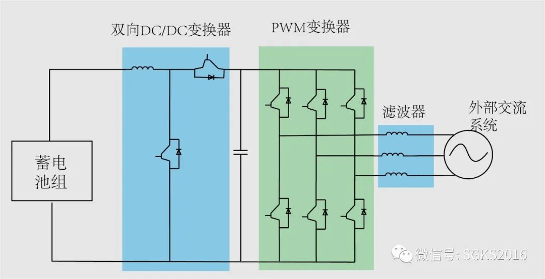 功率晶体管