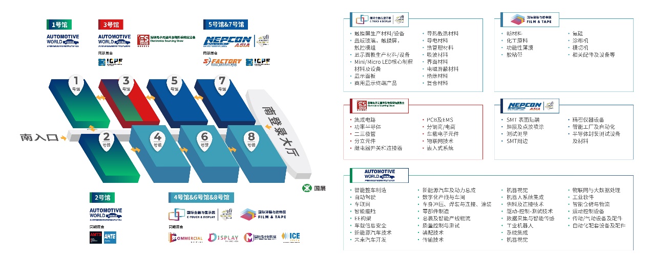 多场景黑科技全接触！2023<b class='flag-5'>深圳</b><b class='flag-5'>国际</b>全触与<b class='flag-5'>显示</b>展触及未来大有可为