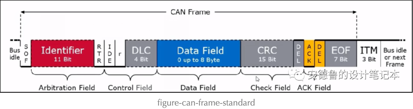 CAN收发器