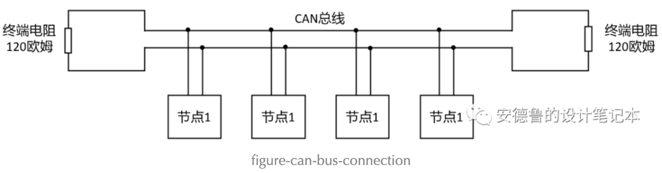 微控制器