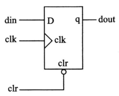 Verilog