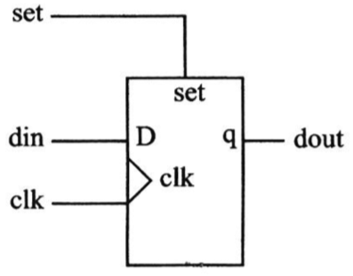 Verilog