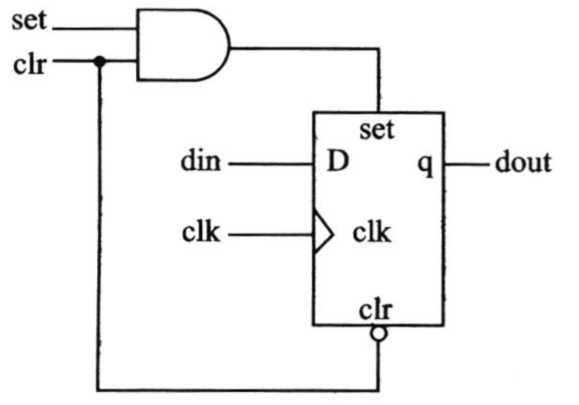 Verilog