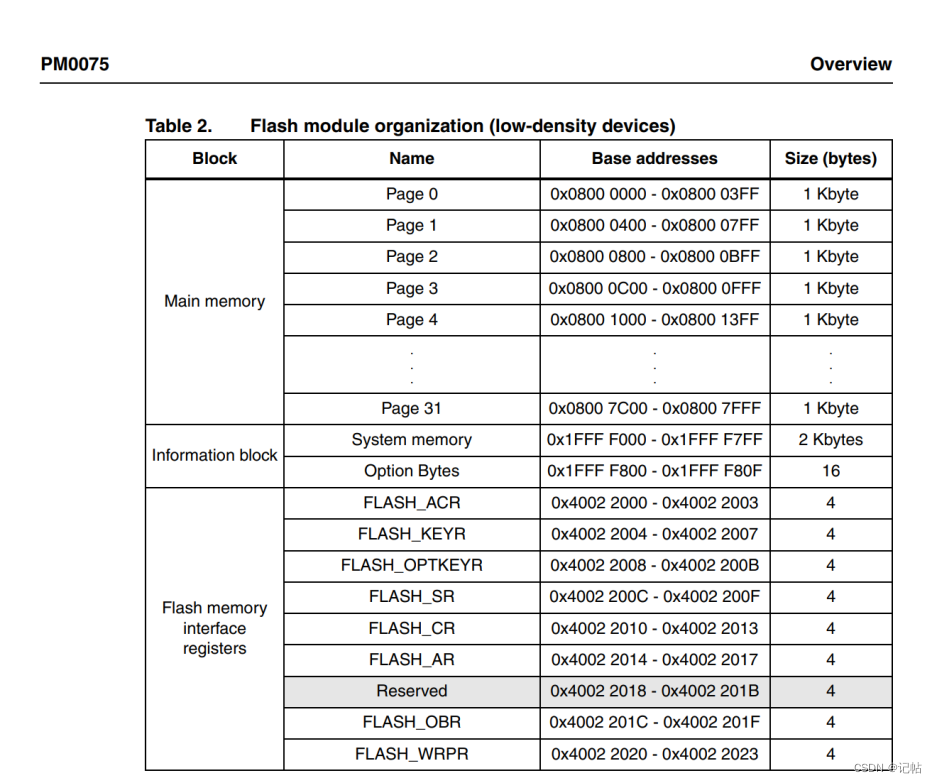 STM32