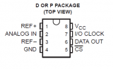 FPGA Vivado-TLC549驱动设计介绍