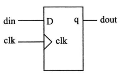 <b class='flag-5'>Verilog</b>設計寄存器