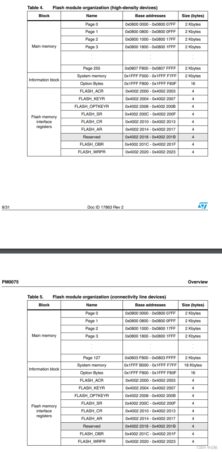 STM32