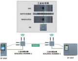 5g 远程实时操控的典型应用场景有哪些