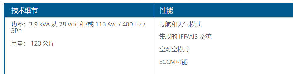 机载火控雷达