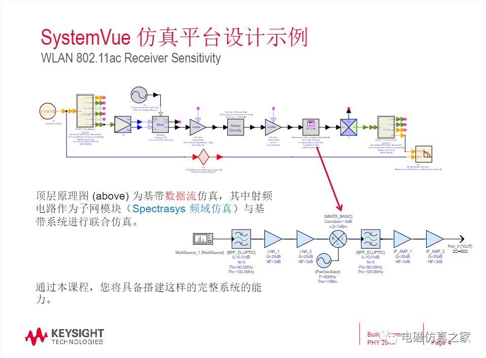 Keysight