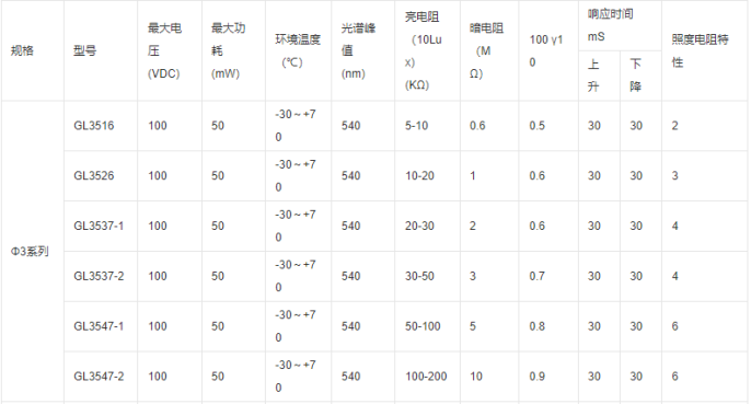 开元体育网址选择电阻需要考虑什么？选用电阻主要考虑参数？5点搞透电阻选型(图9)