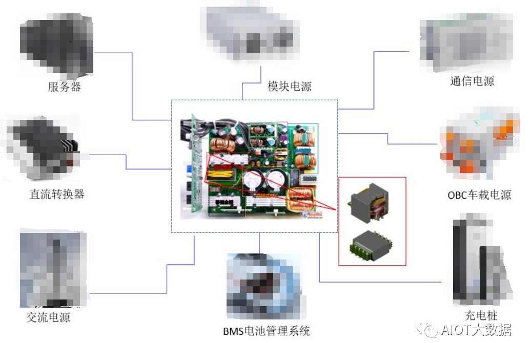 磁性元器件