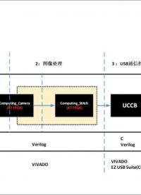 #FPGA #圖像處理 圖像處理（概論）