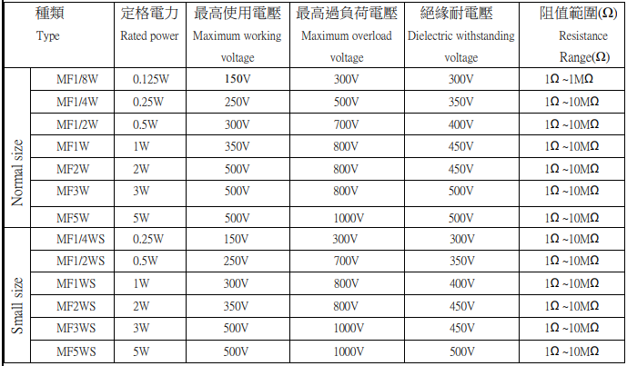 开元体育网址选择电阻需要考虑什么？选用电阻主要考虑参数？5点搞透电阻选型(图6)