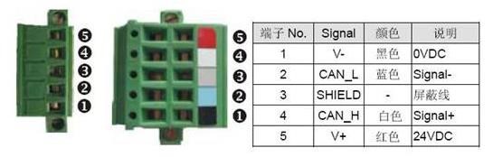 ethercat