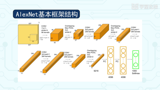  经典CNN网络模型（1）(2)#人工智能 