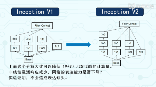  经典CNN网络模型（2）(3)#人工智能 