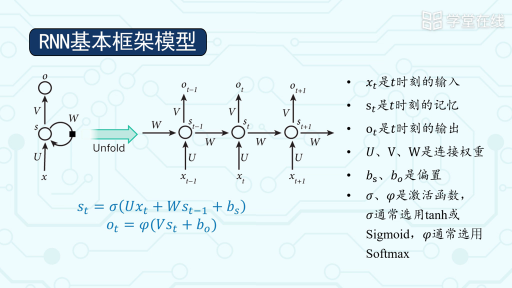  RNN基礎結構(3)#人工智能 
