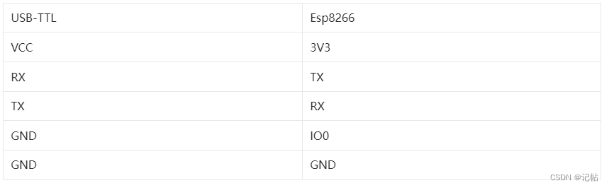 STM32