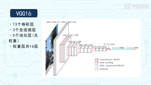  经典CNN网络模型（1）(3)#人工智能 