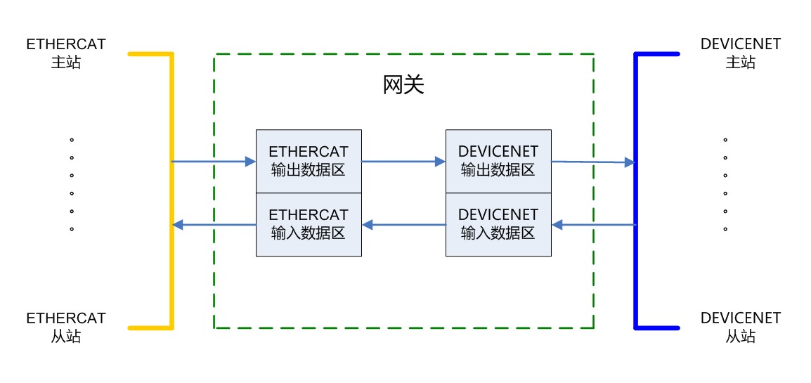 ethercat