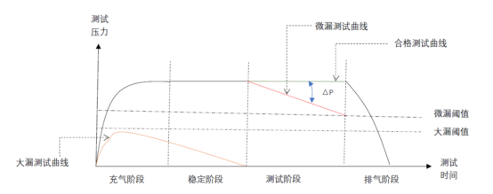 检漏仪