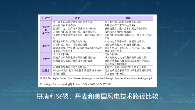 第一节 人工智能技术：插曲还是调音(3)#人工智能 