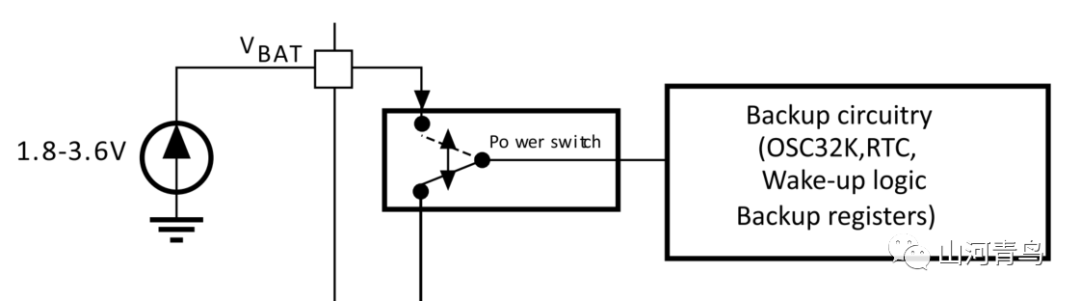 STM32