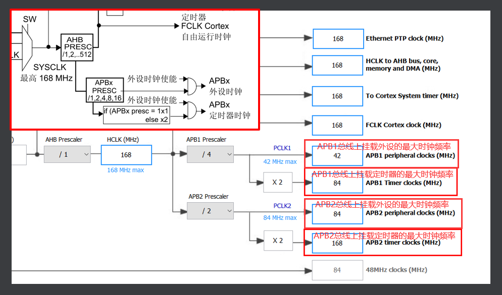 stm32定时器