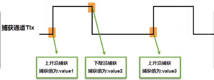 stm32定时器