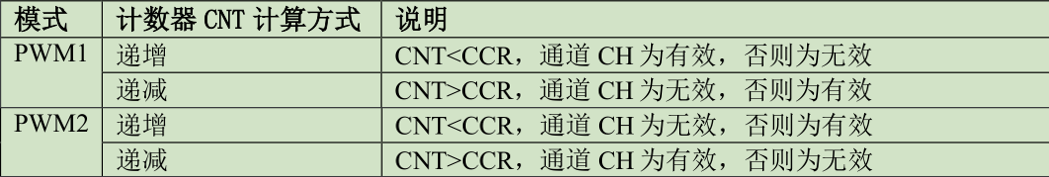 stm32定时器